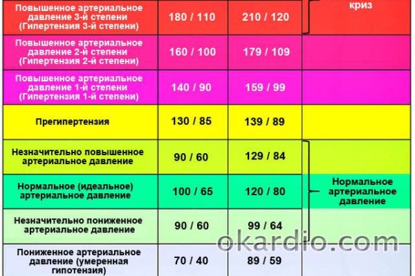Как зайти в кракен через айфон
