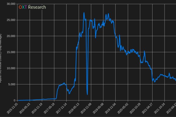 Kraken darknet marketplace
