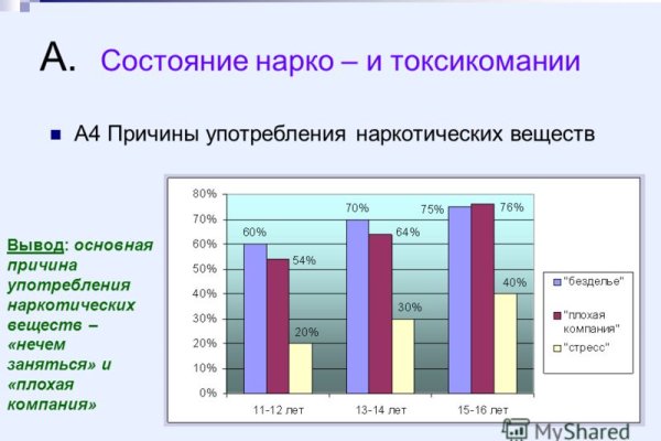 Ссылки на сайты в даркнете
