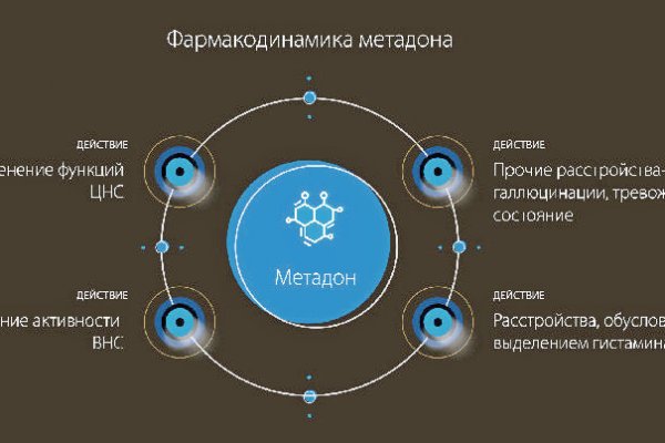Актуальная ссылка на кракен