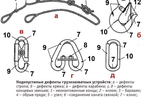 Онлайн магазин наркотиков
