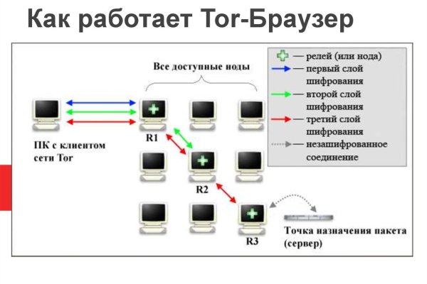 Кракен лучший маркетплейс